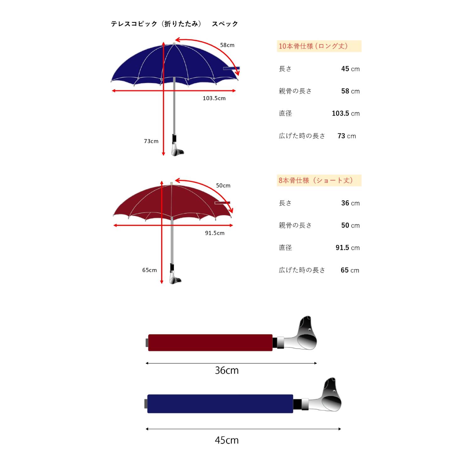 晴雨兼用＞アニマルヘッド スモールドッグ・折りたたみ傘